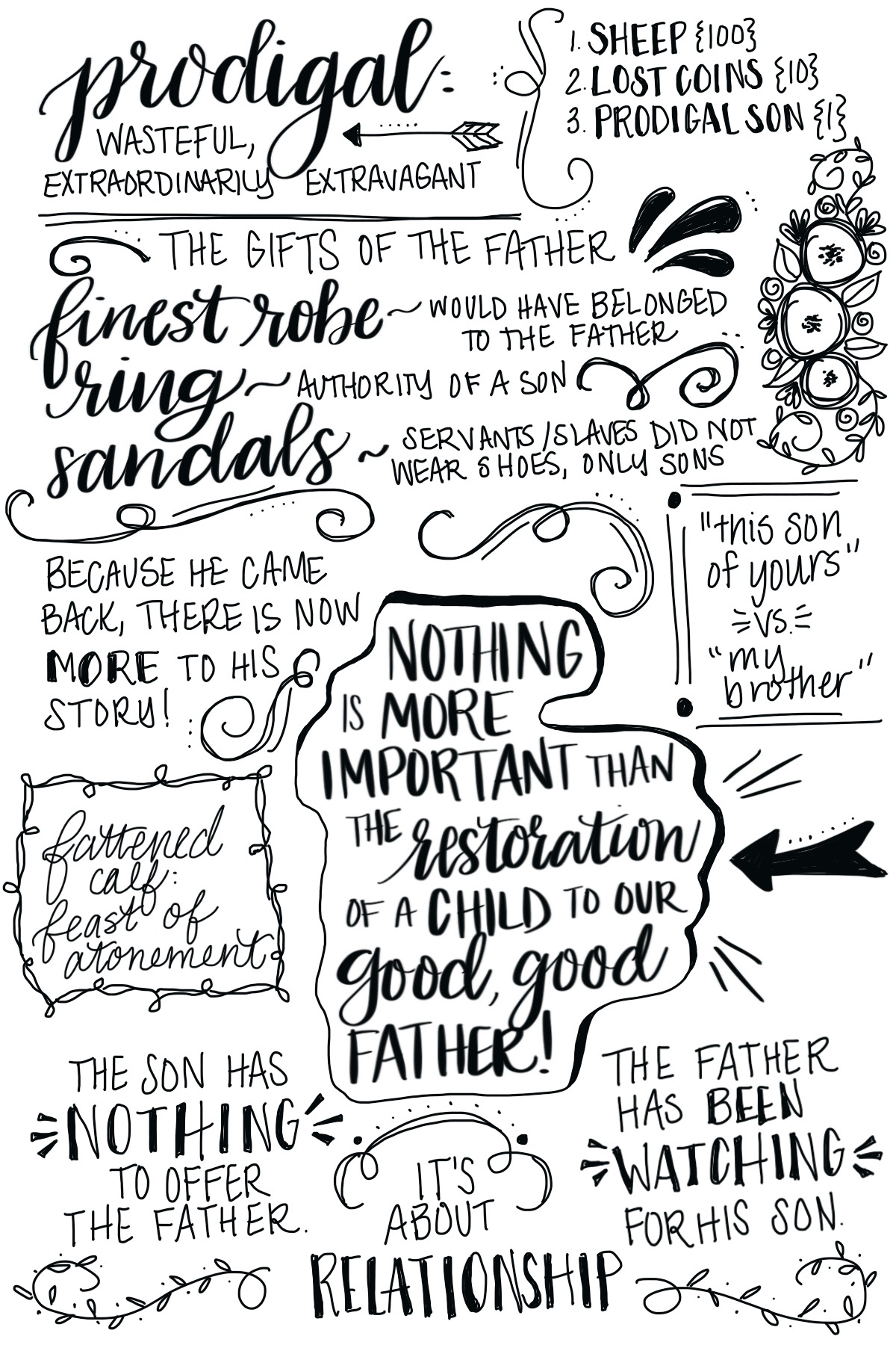 Hand Lettered Sermon Notes