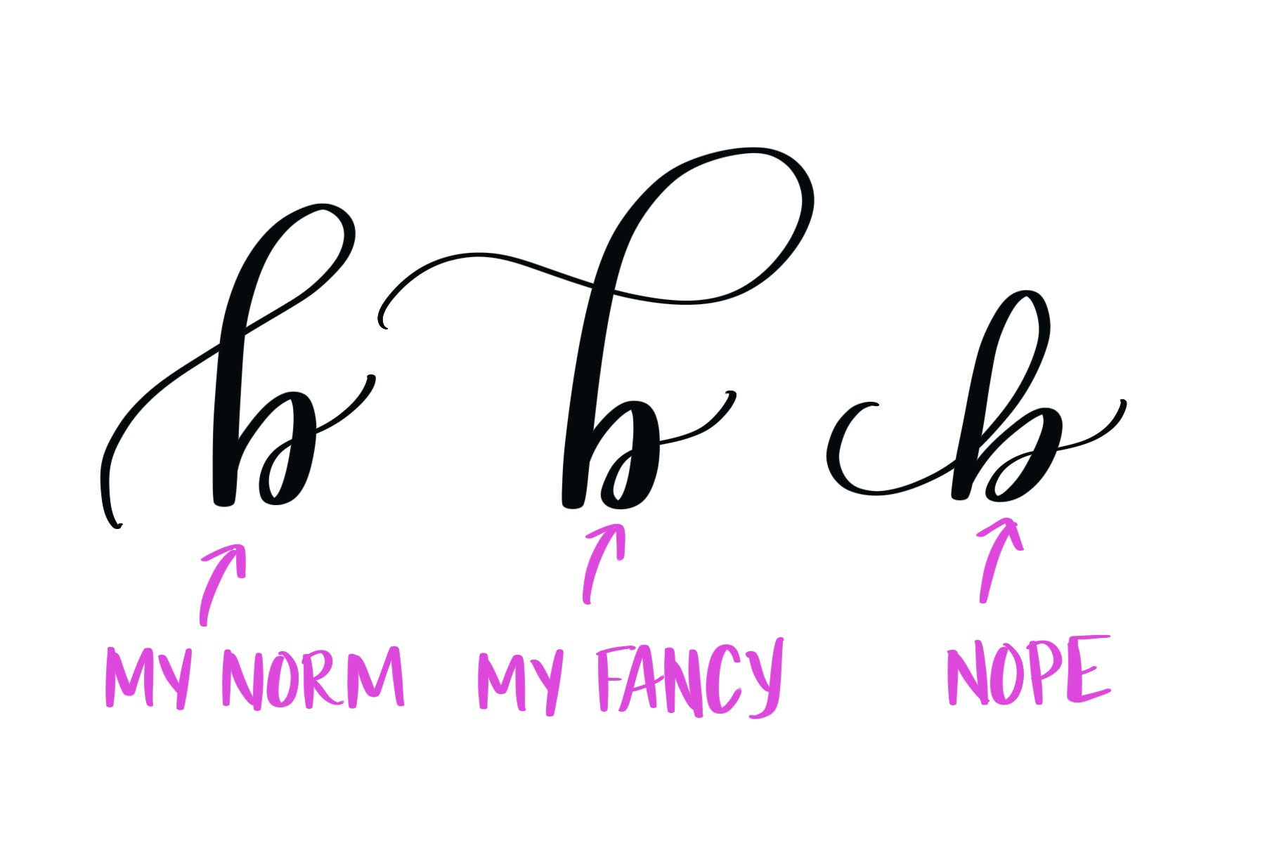 Pretty Handwriting & Lettering Made Easy - In My Own Style