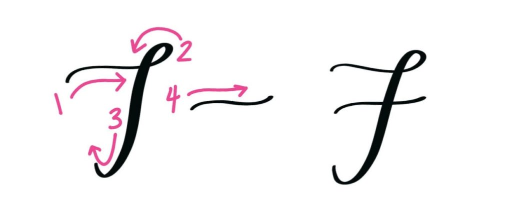 Free Hand Lettering Practice Sheets: F - Amy Latta Creations