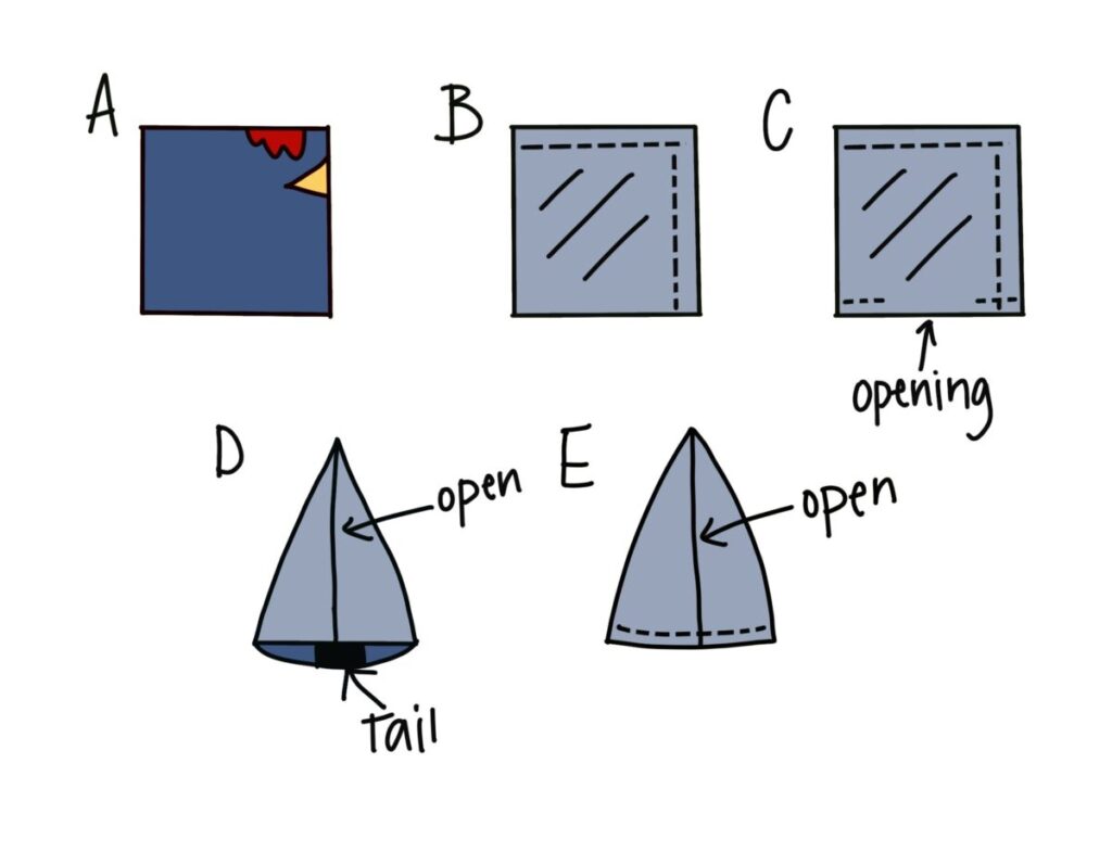 Image is an illustrated diagram showing steps 2-5.